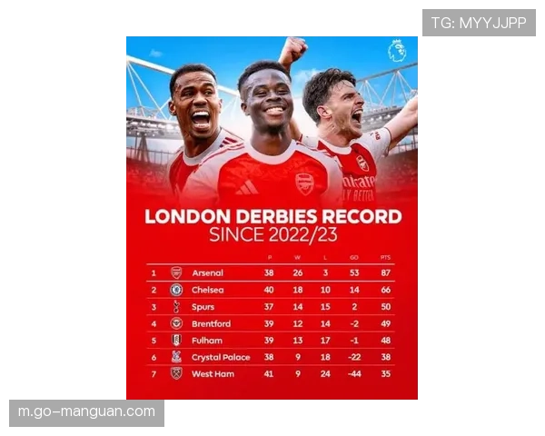 英超第11轮积分榜:阿森纳26分领跑,五队同积18分乱战 英超第11轮积分榜:阿森纳26分领跑,五队同积18分乱战