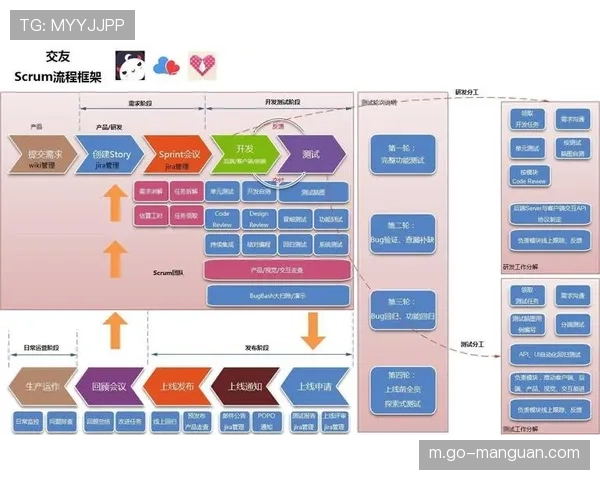 足球医疗团队专业化：从伤病预防到康复的全流程管理