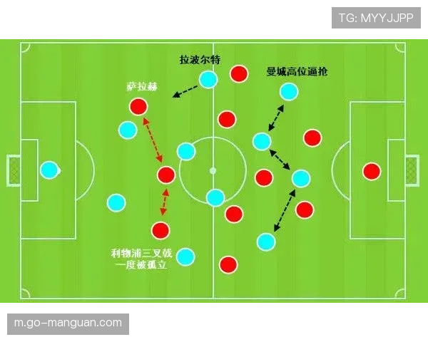 英超战术趋势：高压逼抢与快速转换主导